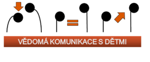 Logo projektu Vědomá komunikace s dětmi