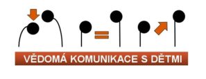 Logo - Vědomá komunikace s dětmi 1